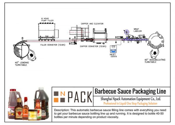 Automatic Barbecue Sauce Filling Line