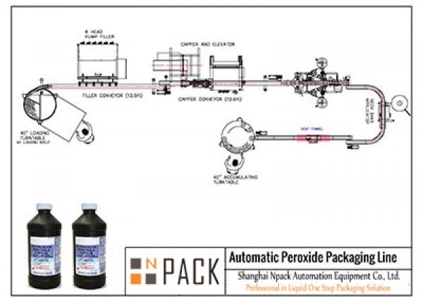 Automatic Peroxide Packaging Line
