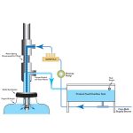 Overflow Filling Machine Selection Guide